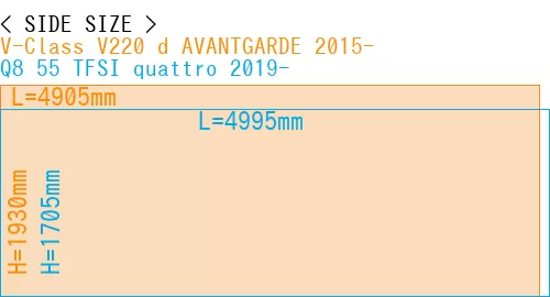 #V-Class V220 d AVANTGARDE 2015- + Q8 55 TFSI quattro 2019-